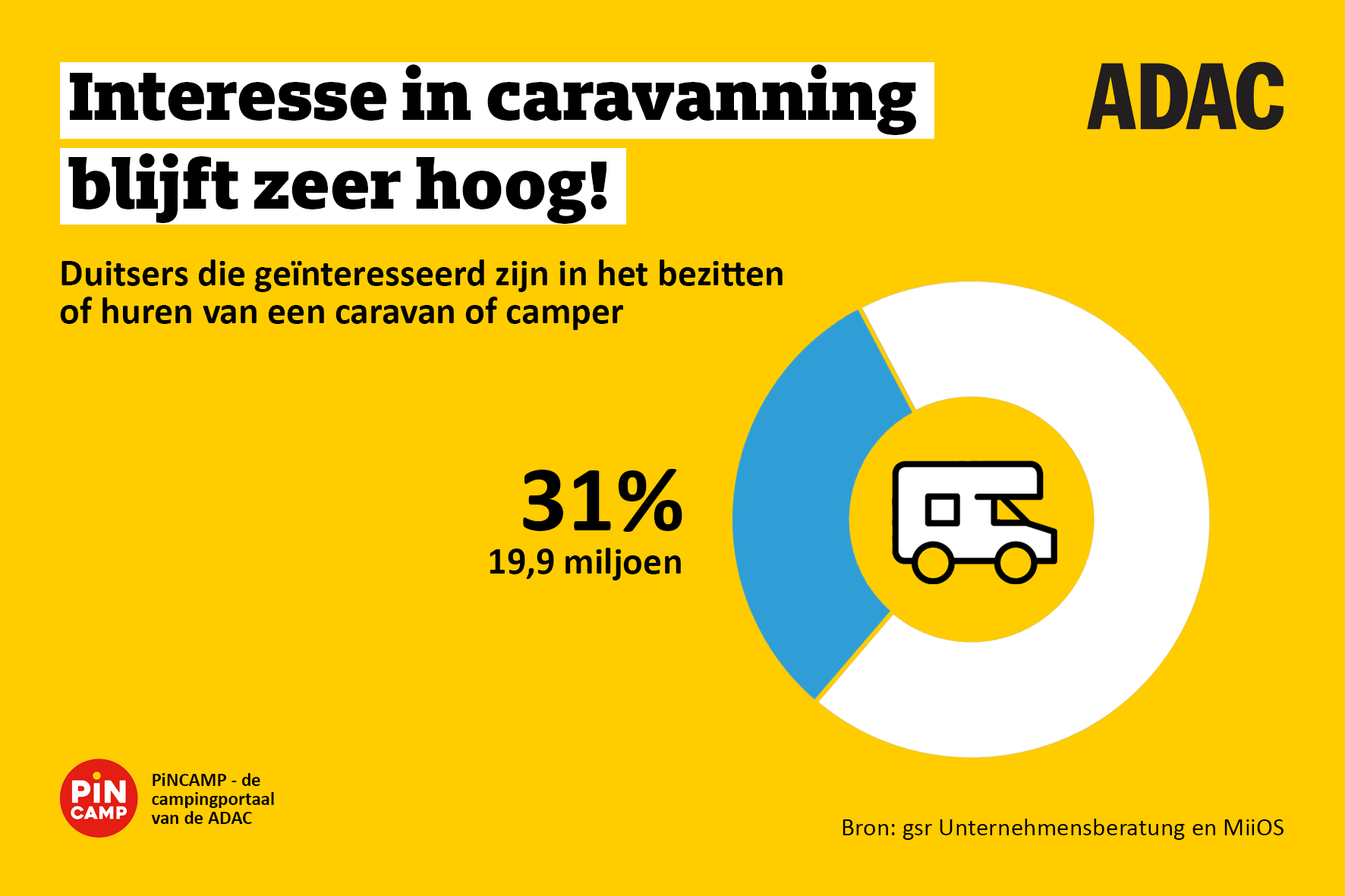 De Belangrijkste Bevindingen Van Marktonderzoek | ADAC Camping