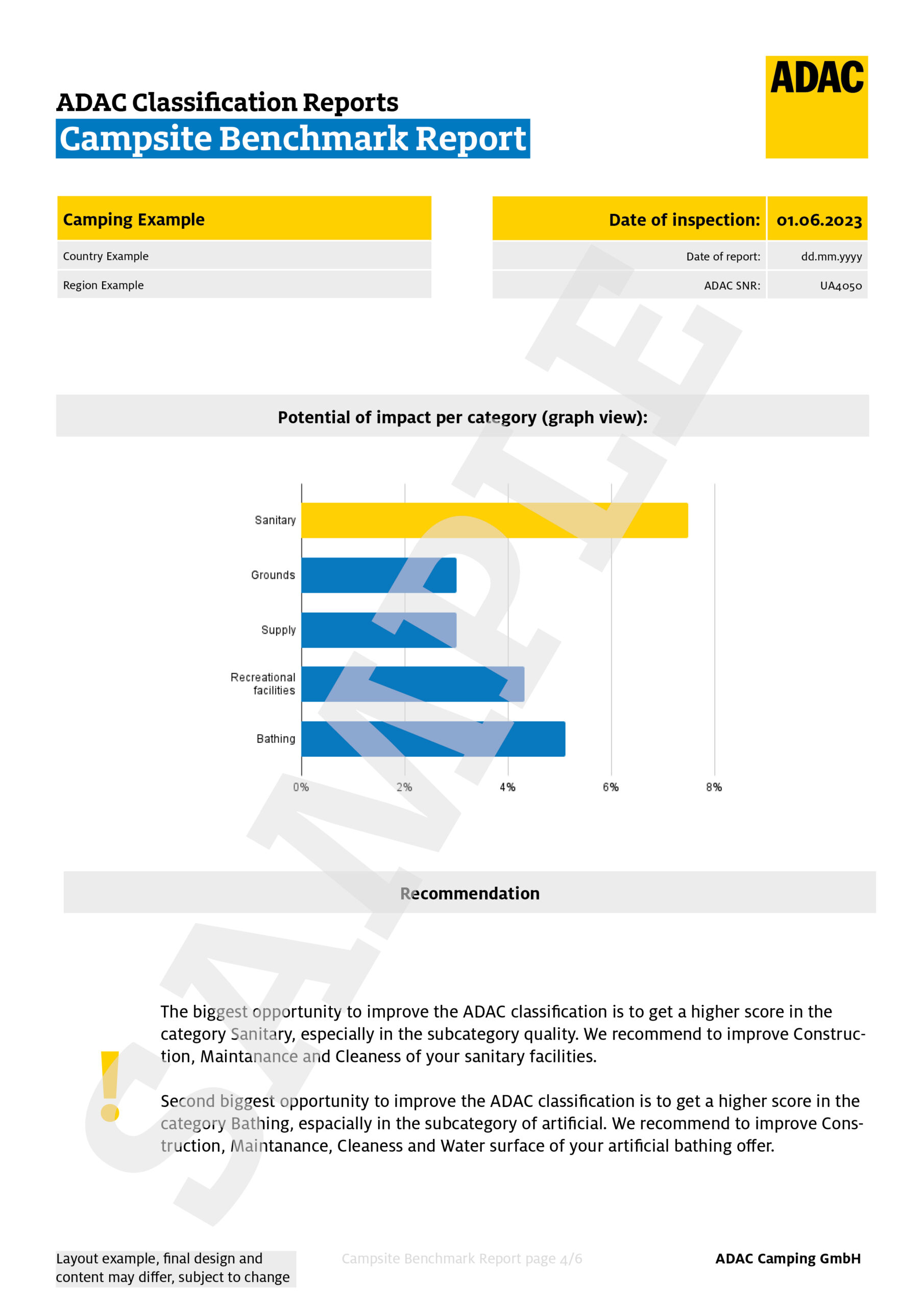 Classification Reports | ADAC Camping