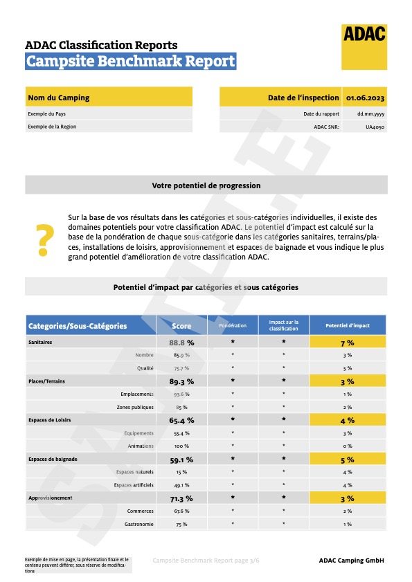 Rapports De Classification | ADAC Camping